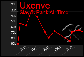 Total Graph of Uxenve