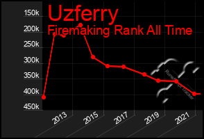Total Graph of Uzferry