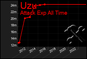 Total Graph of Uzu