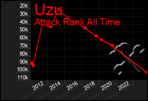 Total Graph of Uzu