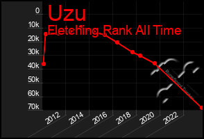 Total Graph of Uzu