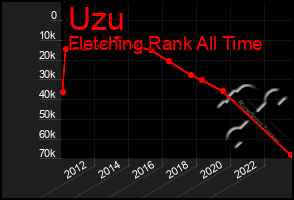 Total Graph of Uzu