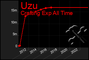 Total Graph of Uzu