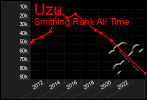 Total Graph of Uzu