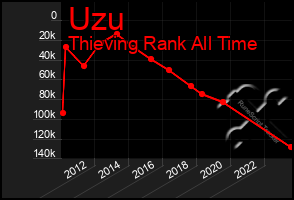 Total Graph of Uzu