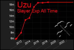 Total Graph of Uzu