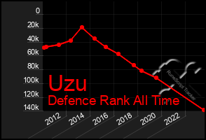 Total Graph of Uzu