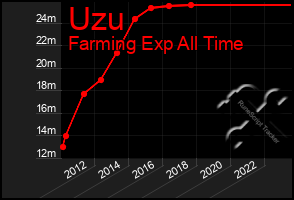 Total Graph of Uzu