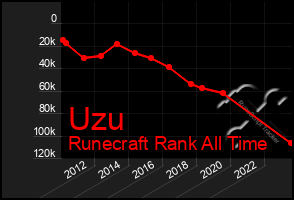 Total Graph of Uzu