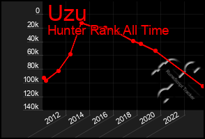 Total Graph of Uzu