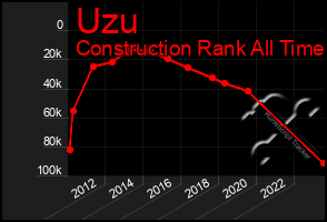 Total Graph of Uzu