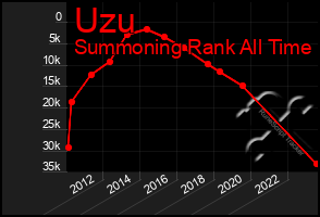 Total Graph of Uzu