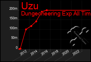 Total Graph of Uzu