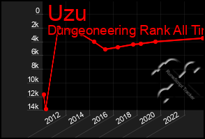 Total Graph of Uzu