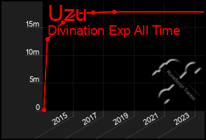 Total Graph of Uzu