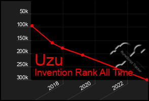 Total Graph of Uzu