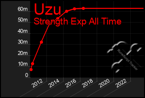 Total Graph of Uzu