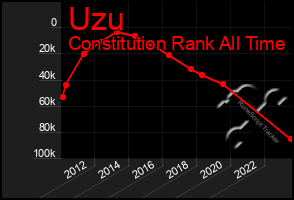 Total Graph of Uzu