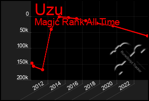 Total Graph of Uzu