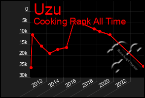 Total Graph of Uzu