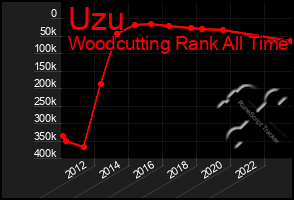 Total Graph of Uzu