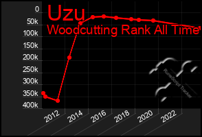 Total Graph of Uzu