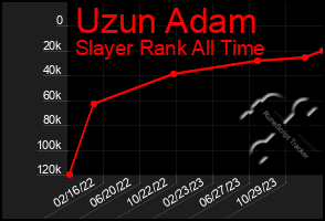 Total Graph of Uzun Adam