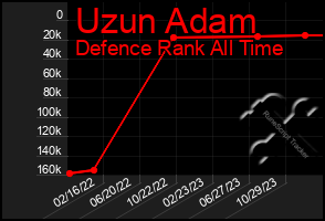 Total Graph of Uzun Adam