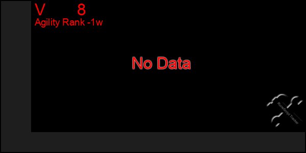 Last 7 Days Graph of V       8