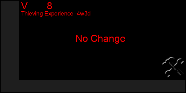 Last 31 Days Graph of V       8