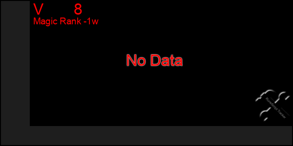 Last 7 Days Graph of V       8