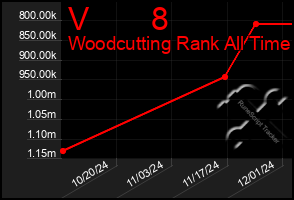 Total Graph of V       8