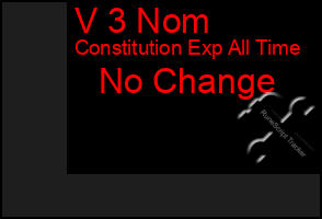 Total Graph of V 3 Nom
