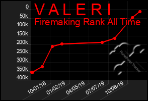 Total Graph of V A L E R I