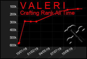 Total Graph of V A L E R I