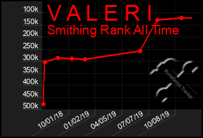 Total Graph of V A L E R I
