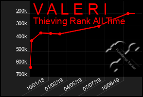 Total Graph of V A L E R I