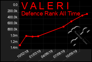 Total Graph of V A L E R I