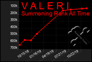 Total Graph of V A L E R I