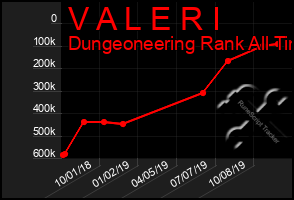 Total Graph of V A L E R I