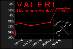 Total Graph of V A L E R I