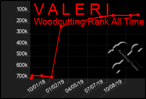 Total Graph of V A L E R I