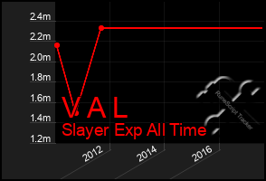 Total Graph of V A L