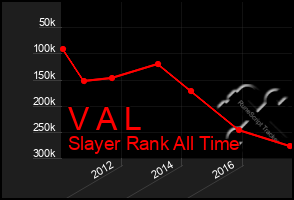 Total Graph of V A L