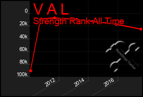 Total Graph of V A L