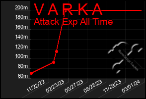 Total Graph of V A R K A