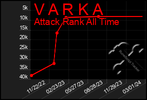 Total Graph of V A R K A