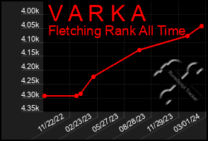 Total Graph of V A R K A