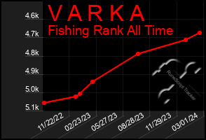 Total Graph of V A R K A