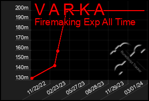 Total Graph of V A R K A